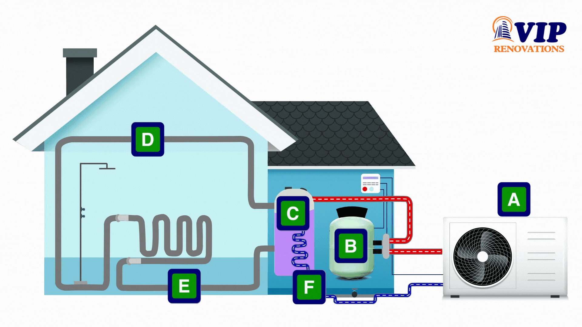 Heat pumps - air to water